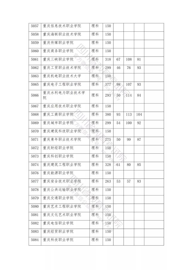 公辦大專最低多少分能上(300分能上什么公辦?？拼髮W(xué))