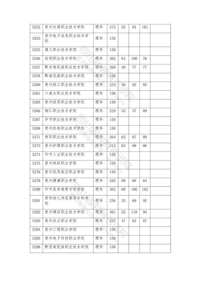 公辦大專最低多少分能上(300分能上什么公辦?？拼髮W(xué))