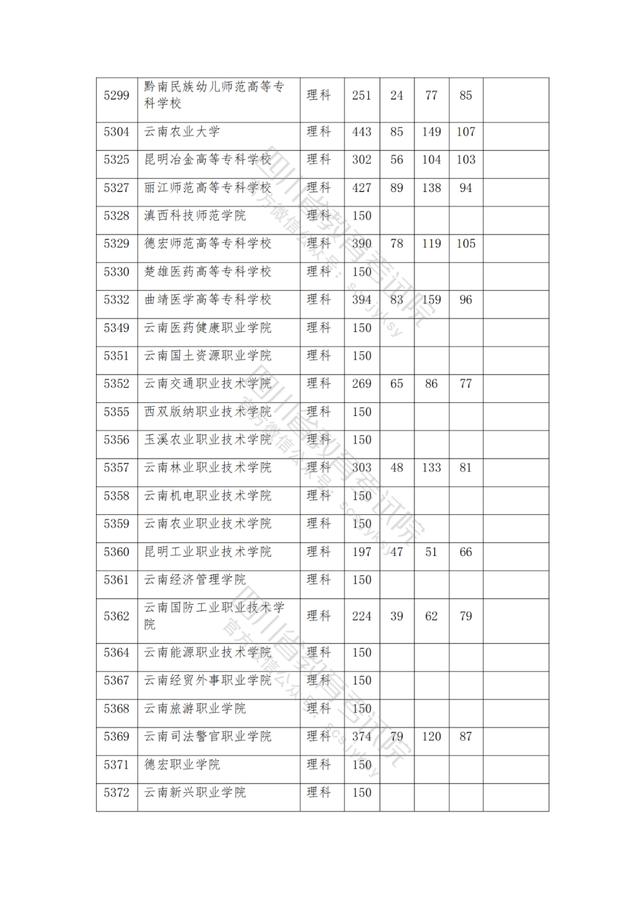 公辦大專最低多少分能上(300分能上什么公辦?？拼髮W(xué))