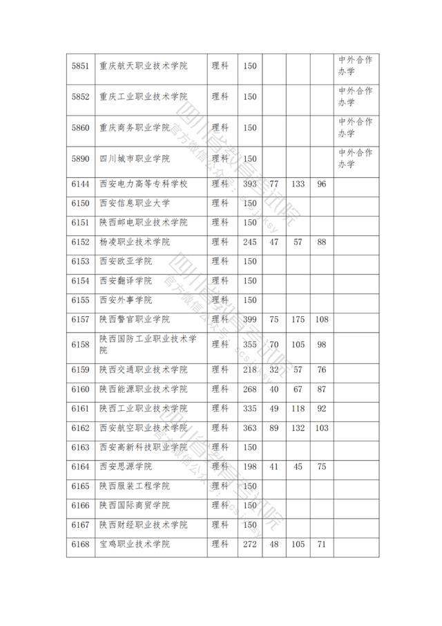 公辦大專最低多少分能上(300分能上什么公辦專科大學(xué))