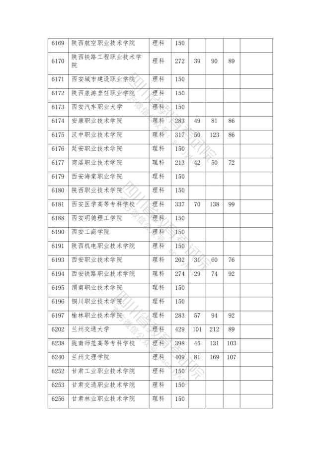 公辦大專最低多少分能上(300分能上什么公辦?？拼髮W(xué))