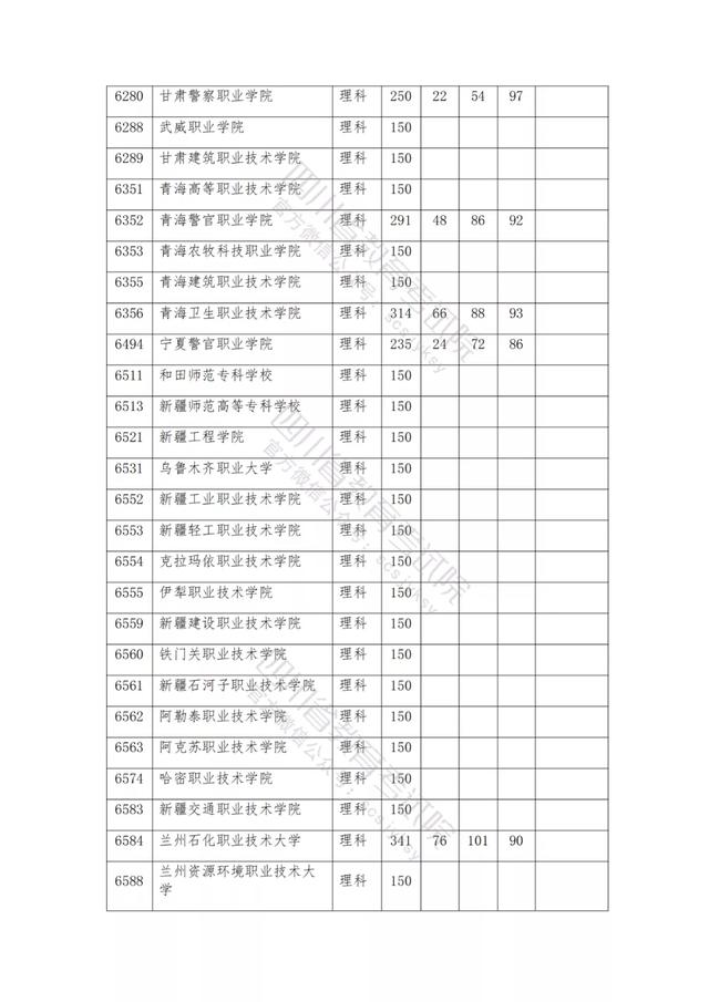 公辦大專最低多少分能上(300分能上什么公辦專科大學(xué))