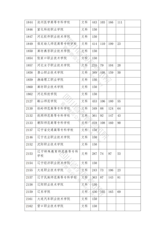 公辦大專最低多少分能上(300分能上什么公辦?？拼髮W(xué))