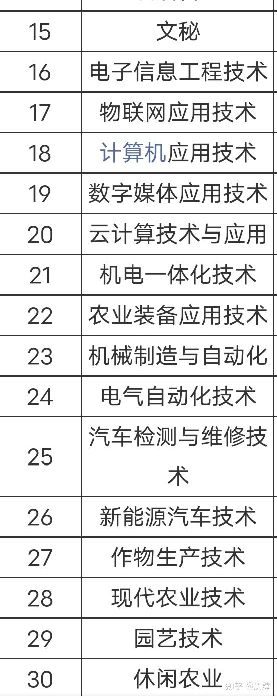 職業(yè)學(xué)校有哪些專(zhuān)業(yè)適合女生初中(煙臺(tái)職業(yè)學(xué)校有哪些各有什么專(zhuān)業(yè))