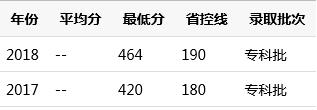 四川省護(hù)理學(xué)院錄取分?jǐn)?shù)線(中南大學(xué)護(hù)理學(xué)院錄取分?jǐn)?shù)線)圖3