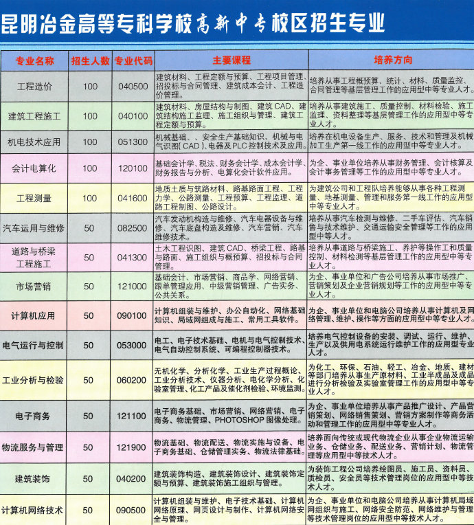 初中升中專去哪里報(bào)名(中專考大專去哪里報(bào)名)