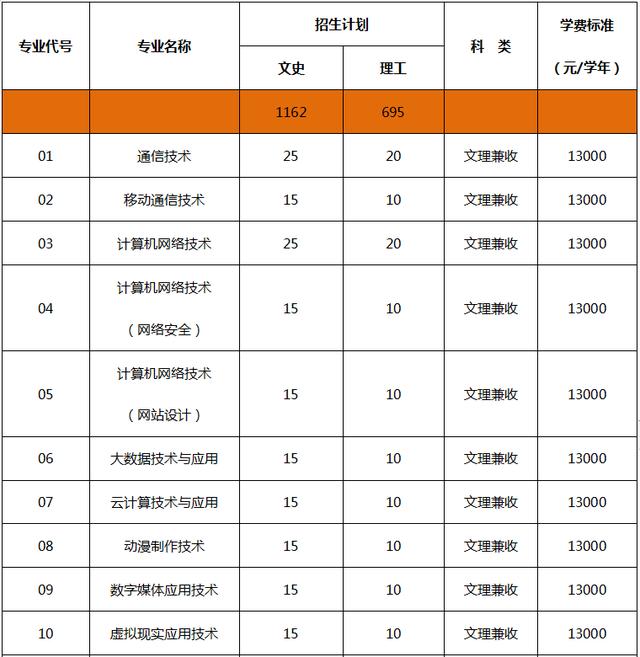 四川科技職業(yè)學(xué)院靠譜嗎(廣東創(chuàng)新科技職業(yè)學(xué)院靠譜嗎)