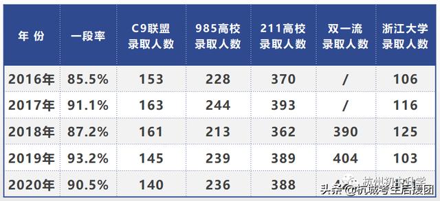 杭州3 2學校有哪些比較好的的簡單介紹