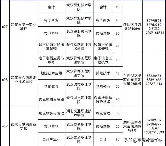 三加二幼師學校有哪些(三加二學校幼師專業(yè))