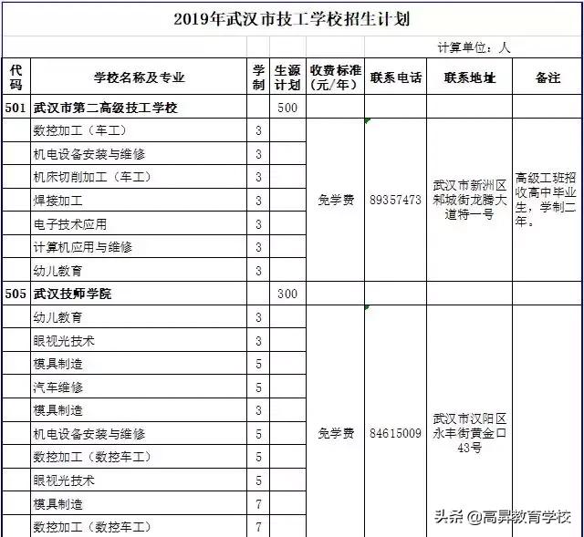 三加二幼師學校有哪些(三加二學校幼師專業(yè))