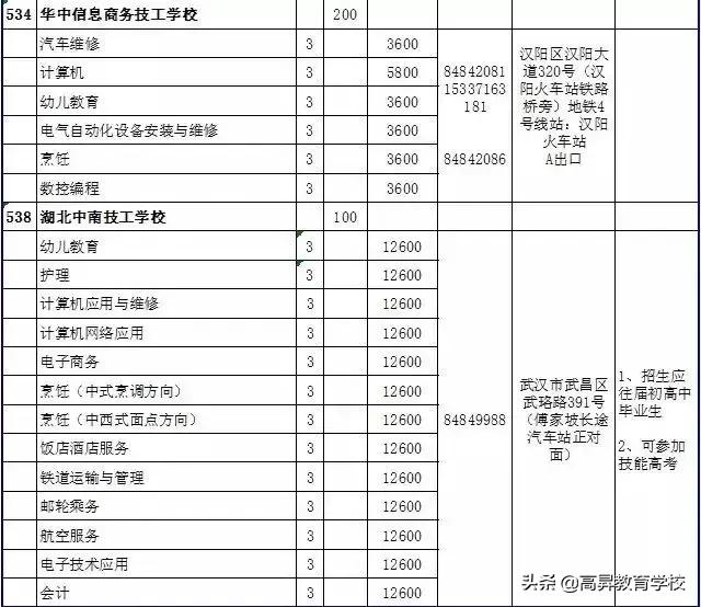 三加二幼師學校有哪些(三加二學校幼師專業(yè))