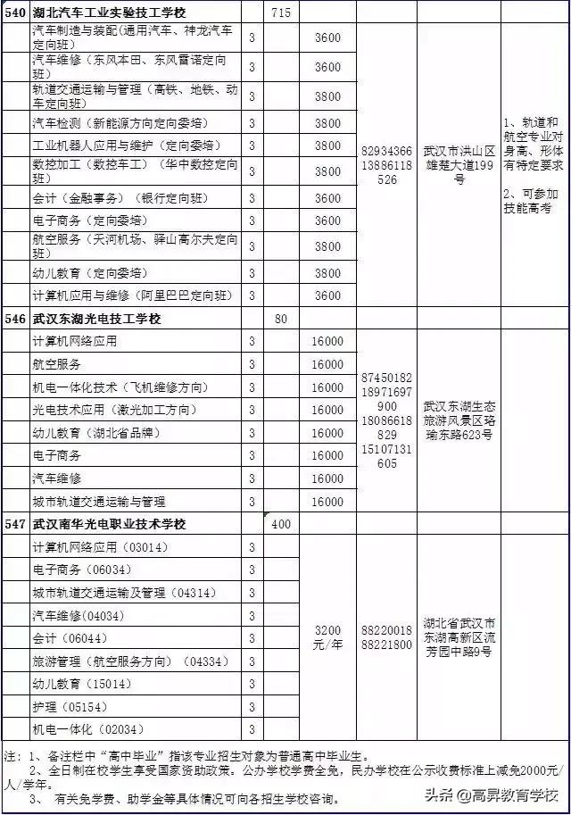 三加二幼師學校有哪些(三加二學校幼師專業(yè))