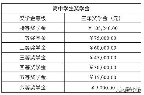 成都三中高中錄取分數(shù)線2020的簡單介紹