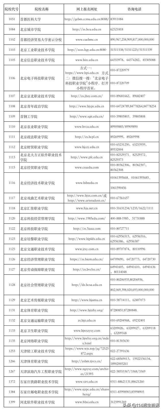 大專招生網上報名系統(tǒng)(甘肅省大專招生網上報名系統(tǒng))