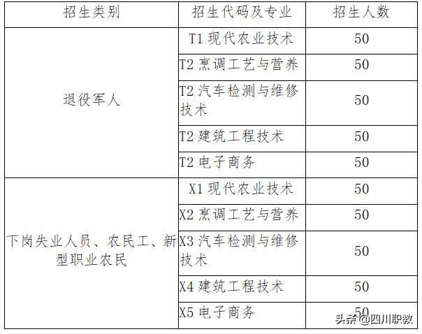 成都工業(yè)職業(yè)技術(shù)學(xué)院招生(成都工業(yè)職業(yè)學(xué)校)