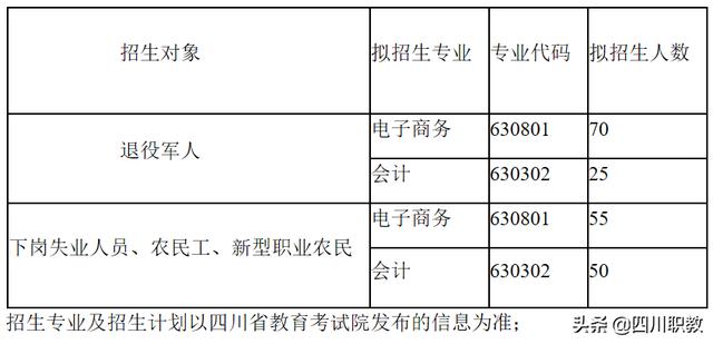 成都工業(yè)職業(yè)技術(shù)學(xué)院招生(成都工業(yè)職業(yè)學(xué)校)