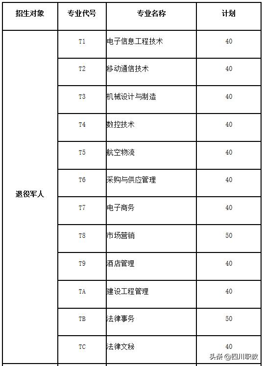 成都工業(yè)職業(yè)技術(shù)學(xué)院招生(成都工業(yè)職業(yè)學(xué)校)