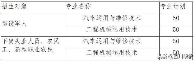 成都工業(yè)職業(yè)技術(shù)學(xué)院招生(成都工業(yè)職業(yè)學(xué)校)