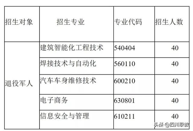 成都工業(yè)職業(yè)技術(shù)學(xué)院招生(成都工業(yè)職業(yè)學(xué)校)