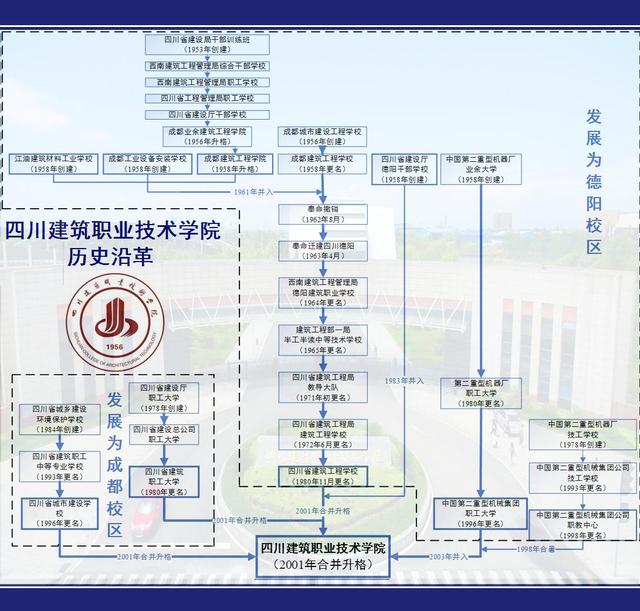 四川成都建筑職業(yè)技術(shù)學(xué)校(四川成都建筑職業(yè)技術(shù)學(xué)校2021年報(bào)名時(shí)間)