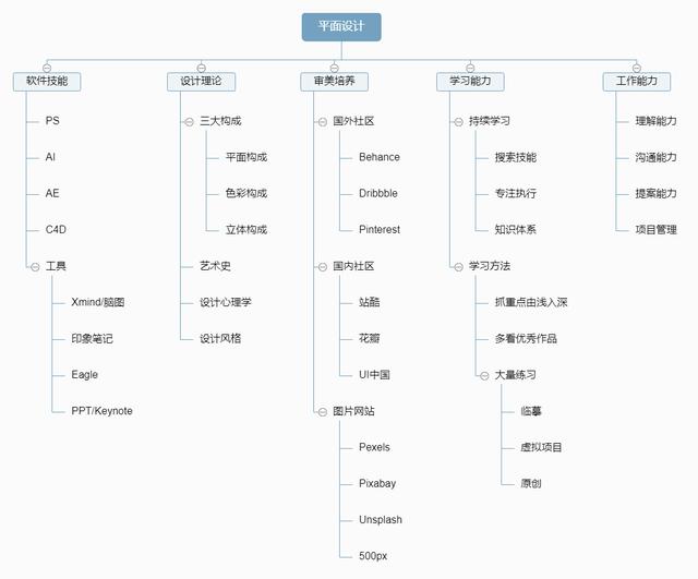 想學(xué)設(shè)計(jì)怎么入門在家自己學(xué)(想學(xué)設(shè)計(jì)服裝怎么入門)