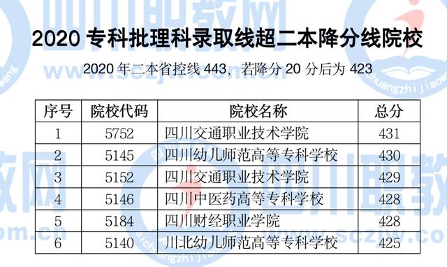 四川工程職業(yè)技術(shù)學(xué)院學(xué)費(fèi)(四川工程職業(yè)技術(shù)學(xué)校分?jǐn)?shù)線)