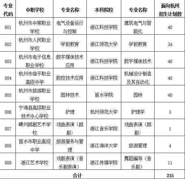 人民職高錄取分數(shù)線(杭州人民職高錄取分數(shù)線2019)