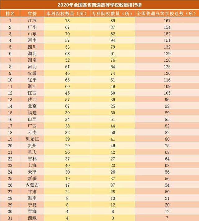 大專職業(yè)院校(大專職業(yè)院校的學(xué)籍可以取消嗎)