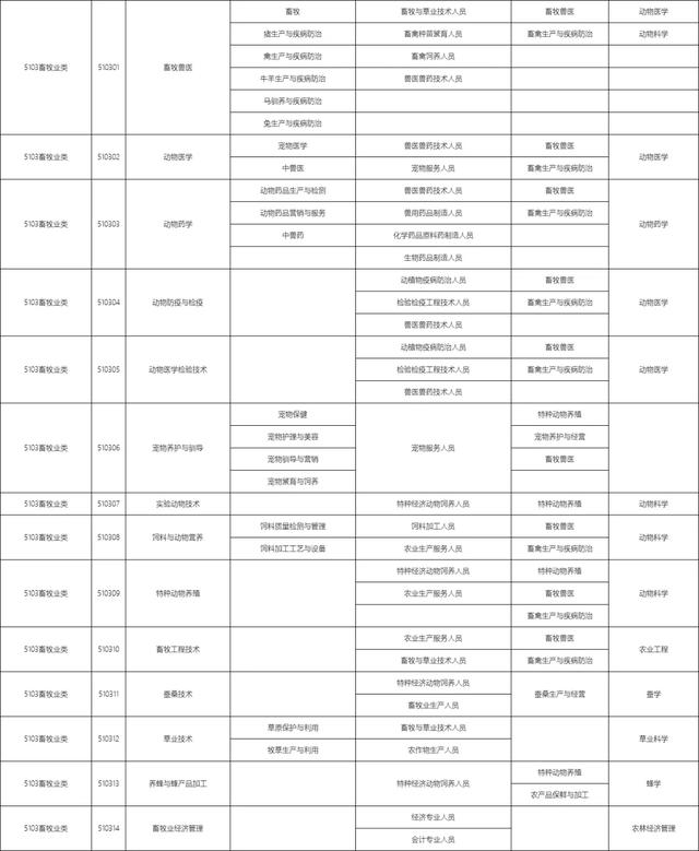 包含職校有多少個(gè)選擇的專業(yè)的詞條