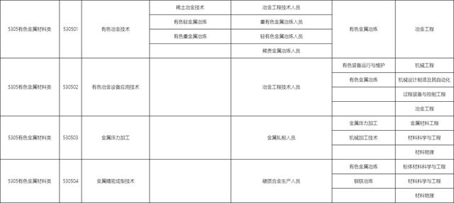 包含職校有多少個(gè)選擇的專業(yè)的詞條