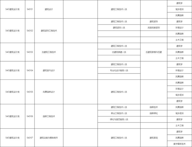 包含職校有多少個(gè)選擇的專業(yè)的詞條