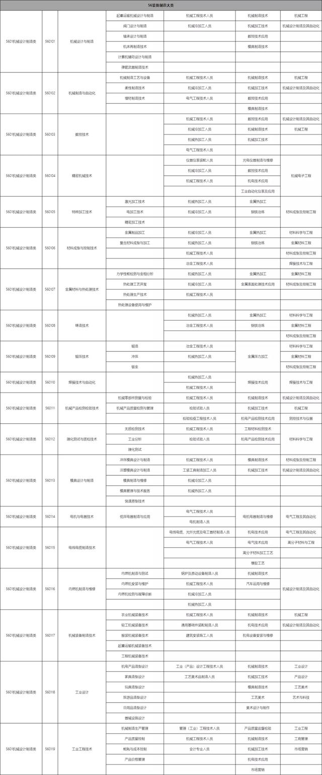 包含職校有多少個(gè)選擇的專業(yè)的詞條