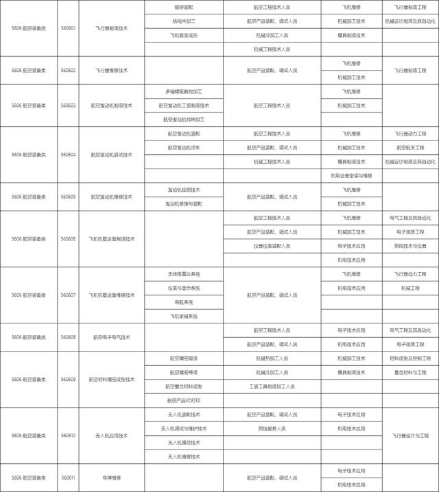 包含職校有多少個(gè)選擇的專業(yè)的詞條