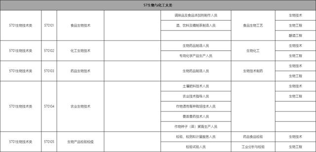 包含職校有多少個(gè)選擇的專業(yè)的詞條