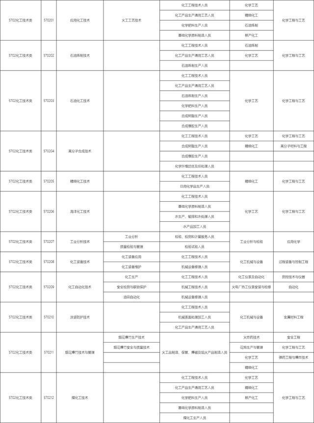 包含職校有多少個(gè)選擇的專業(yè)的詞條