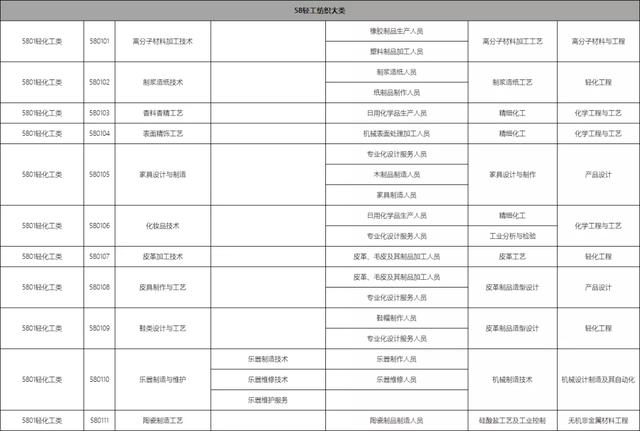 包含職校有多少個(gè)選擇的專業(yè)的詞條