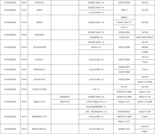 包含職校有多少個(gè)選擇的專業(yè)的詞條