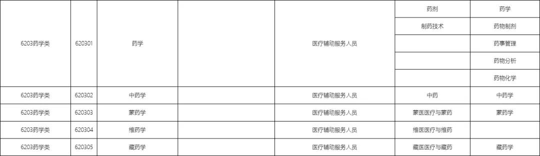 包含職校有多少個(gè)選擇的專業(yè)的詞條