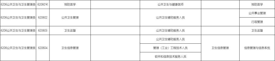 包含職校有多少個(gè)選擇的專業(yè)的詞條