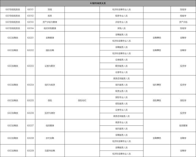 包含職校有多少個(gè)選擇的專業(yè)的詞條