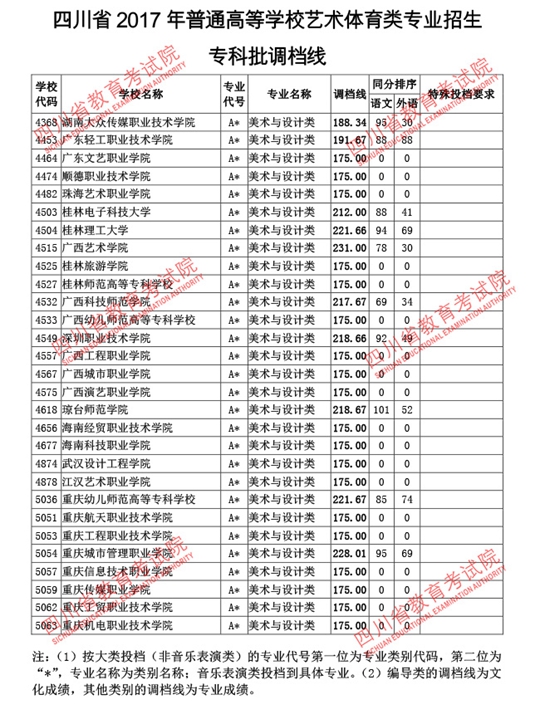 成都公辦專(zhuān)科大學(xué)有哪些學(xué)校(成都內(nèi)的專(zhuān)科大學(xué)公辦)