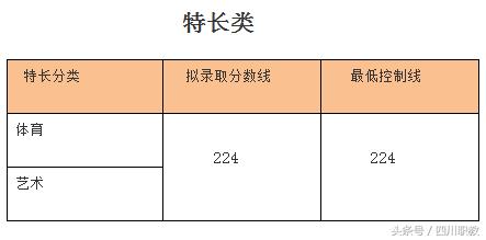 四川職業(yè)技術學院錄取分數(shù)線(四川職業(yè)技術學院官網(wǎng)單招錄取分數(shù)線)