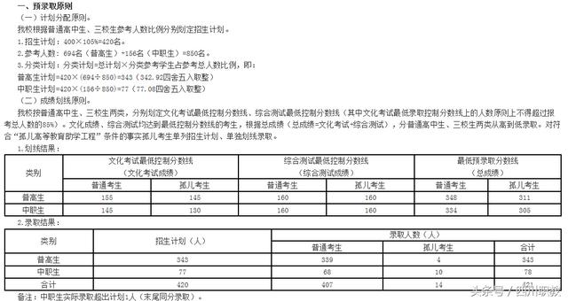 四川職業(yè)技術學院錄取分數(shù)線(四川職業(yè)技術學院官網(wǎng)單招錄取分數(shù)線)