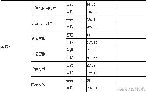 四川職業(yè)技術學院錄取分數(shù)線(四川職業(yè)技術學院官網(wǎng)單招錄取分數(shù)線)