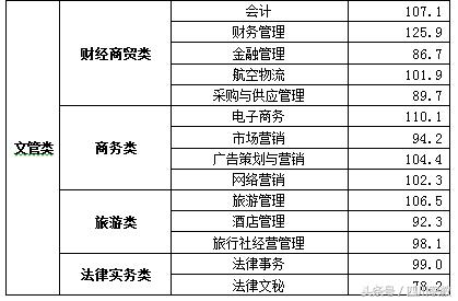 四川職業(yè)技術學院錄取分數(shù)線(四川職業(yè)技術學院官網(wǎng)單招錄取分數(shù)線)