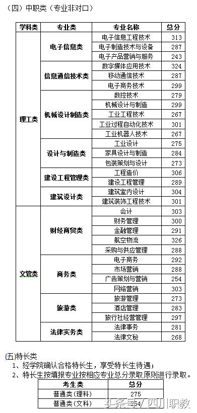 四川職業(yè)技術學院錄取分數(shù)線(四川職業(yè)技術學院官網(wǎng)單招錄取分數(shù)線)