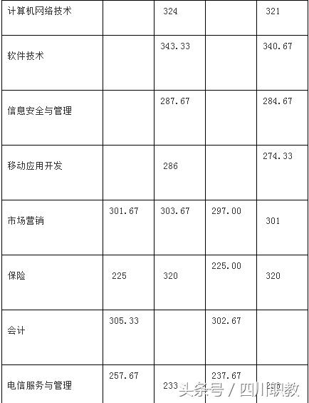 成都職業(yè)技術(shù)學(xué)院職高錄取分?jǐn)?shù)線(金華職業(yè)技術(shù)學(xué)院職高錄取分?jǐn)?shù)線)