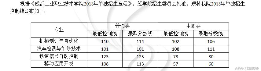 成都職業(yè)技術(shù)學(xué)院職高錄取分?jǐn)?shù)線(金華職業(yè)技術(shù)學(xué)院職高錄取分?jǐn)?shù)線)