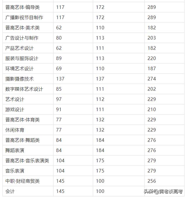 四川鐵道職業(yè)學(xué)校錄取分?jǐn)?shù)線(蘭州鐵道職業(yè)學(xué)校錄取分?jǐn)?shù)線)