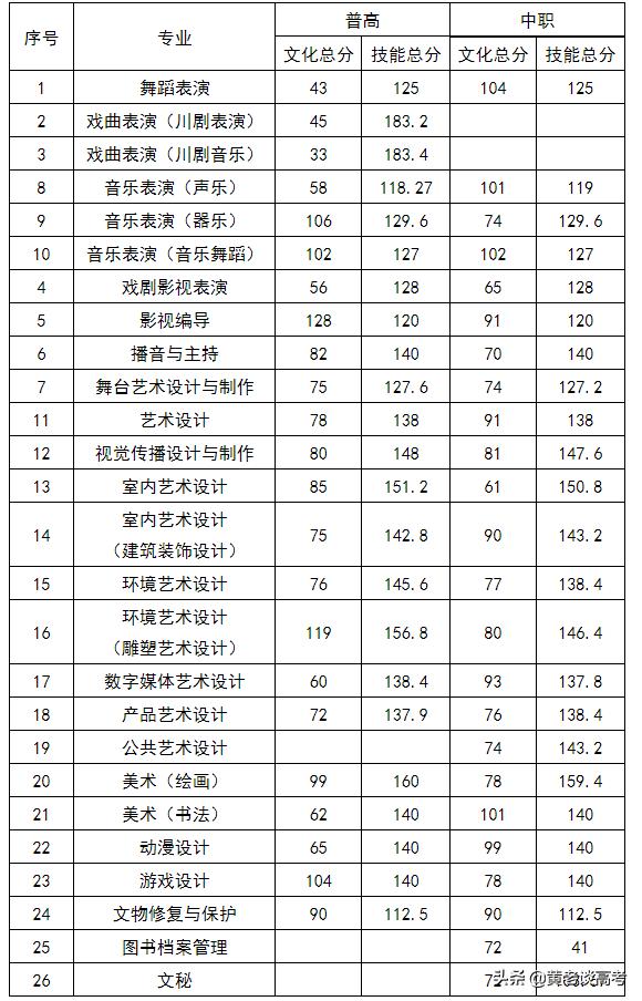 四川鐵道職業(yè)學(xué)校錄取分?jǐn)?shù)線(蘭州鐵道職業(yè)學(xué)校錄取分?jǐn)?shù)線)